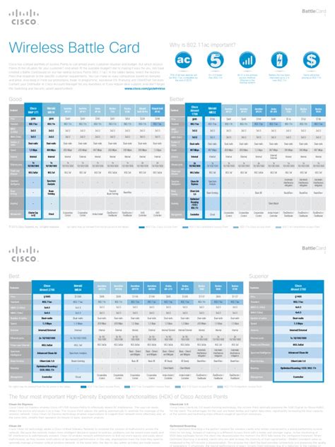 cisco battle cards|Wireless Battle Card Wave 2 .